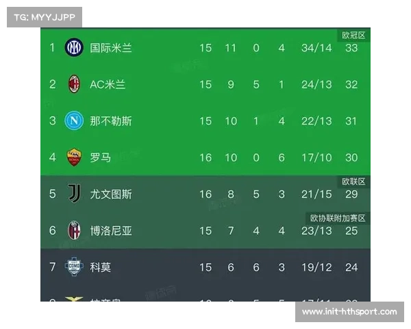 意甲前五名分差仅4分,争冠混战态势白热化 意甲前五名分差仅4分,争冠混战态势白热化